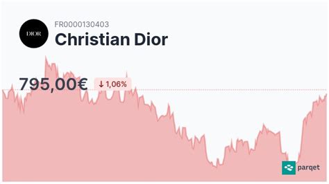 dior aktie dividende|Christian Dior SE CDI .